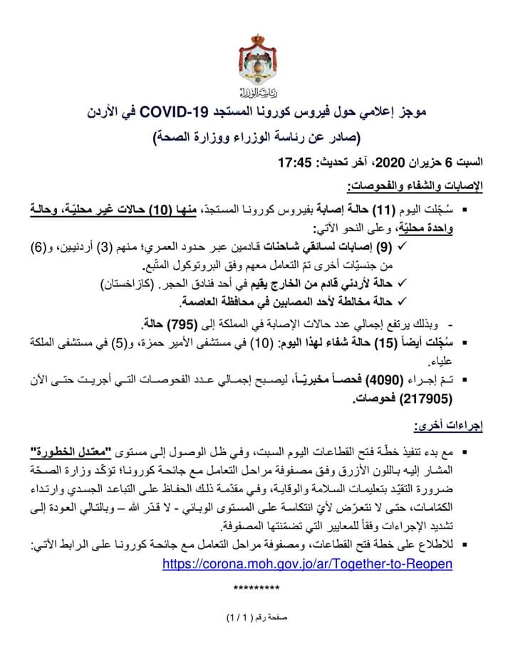 الأردن: 11 حالة إصابة بفيروس كورونا المستجدّ