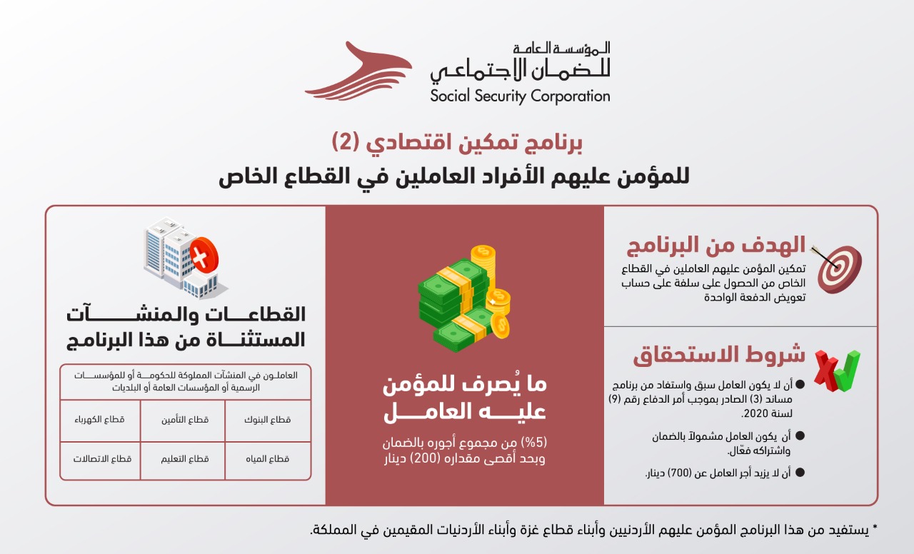 الضمان توضح برنامج تمكين اقتصادي (2) 