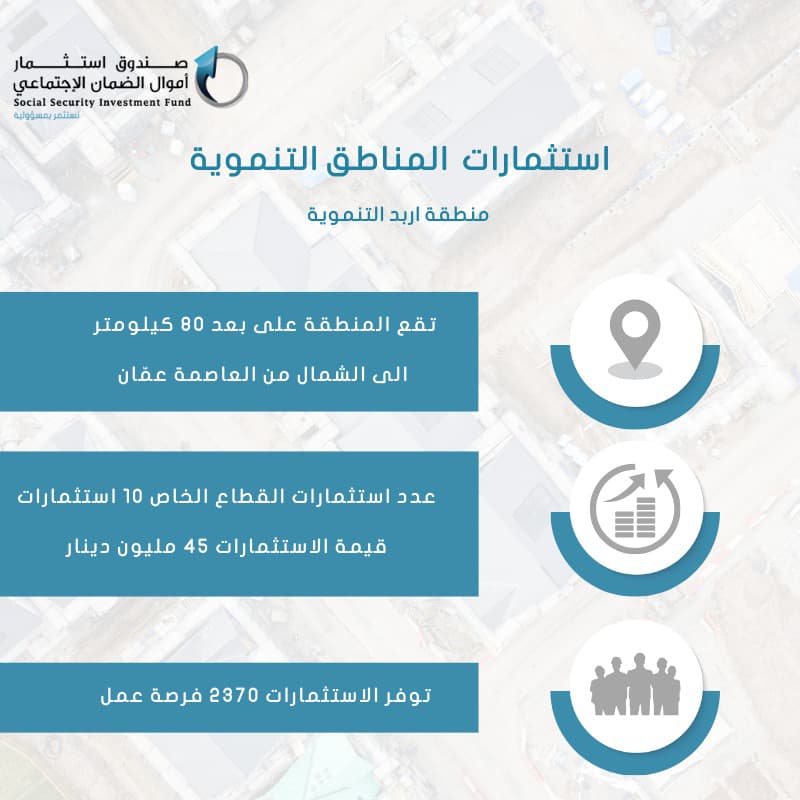 مجلس استثمار أموال الضمان يطلع على استثمارات المناطق التنموية