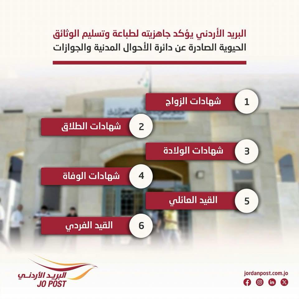 البريد الأردني يؤكد جاهزيته لطباعة وتسليم وثائق "الأحوال المدنية"